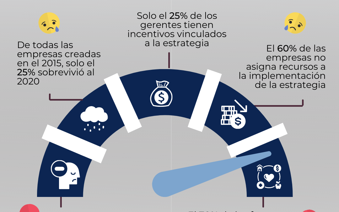 Retos y desafíos de la gerencia para la creación de valor